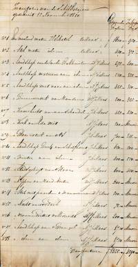 Inventaris van schilderijen op de Ruit (1850-11-15)